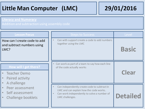 Introduction to the little man computer