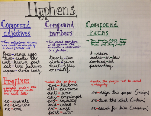 Grammar GPS- HYPHENS-  Different uses- Yr 5/6- New Curriculum friendly- Differentiated