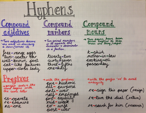 grammar-gps-hyphens-different-uses-yr-5-6-new-curriculum-friendly-differentiated-teaching