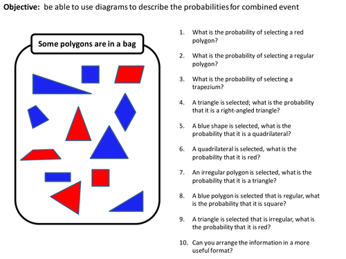 Probability associated with compatible and combined event(s)