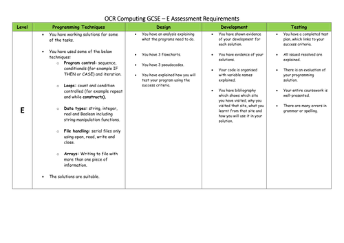 OCR Computing Progress Overview Grids (A451 and A453)