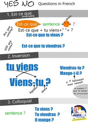 3 ways of asking Yes No questions in French