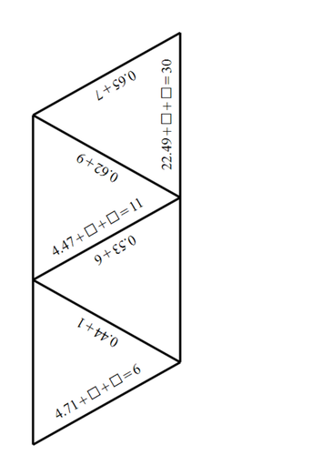 Decimals Tarsia Task - Mental addition of 2-place decimals to the next whole number