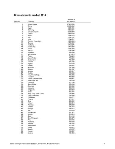 Introduction to International trade