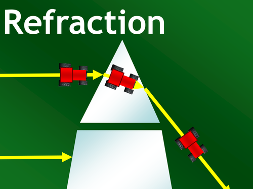 Refraction Introduction