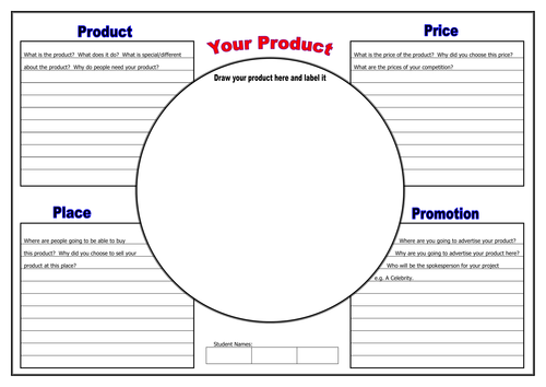 Promotion in Business / Marketing Mix