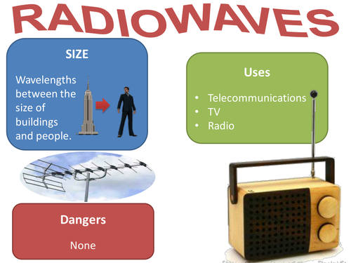 EM Spectrum Information Cards
