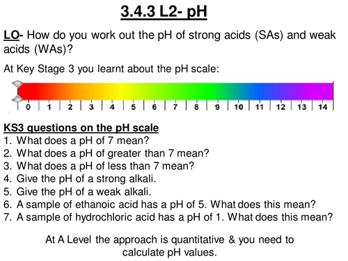pH of acids