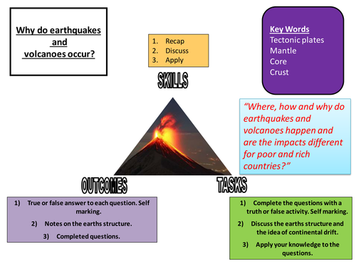 News Report on Earthquake or Volcano KS2 Lesson Plan, Hyperlinks and
