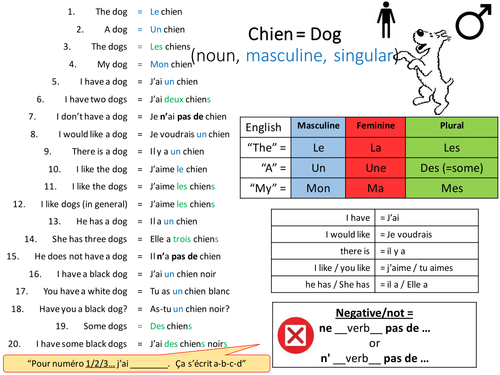 "Variation Translation" Example Acivity Template - French MFL 