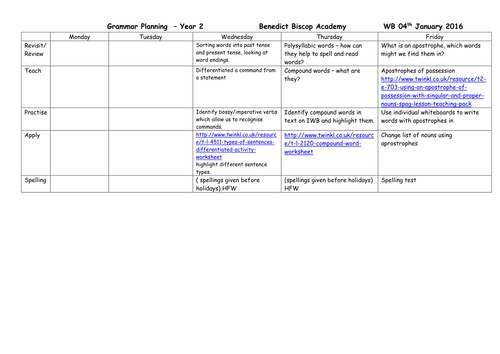 Grammar planning Y2 (2 weeks worth)