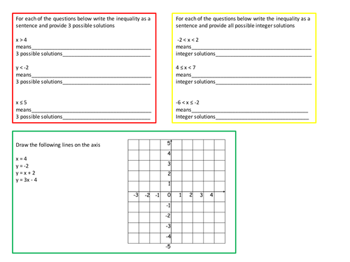 Differentiated inequalities starter