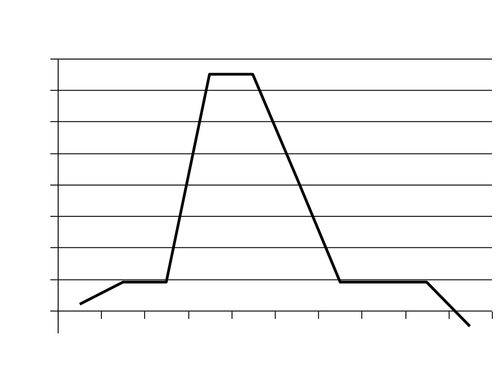 Real Life Graphs Tell Your Own Story Teaching Resources