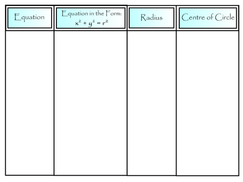 Equation of a Circle Matching Activity