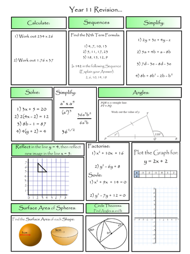 Selection of Maths Revision Learning Mats covering lower-end Higher Topics