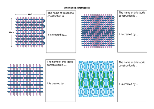 Which fabric construction? worksheet KS3 Textiles Design and Technology