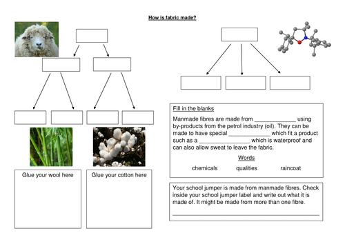 How fabric is made worksheet, natural and man-made with extension. Textiles Design and Technology