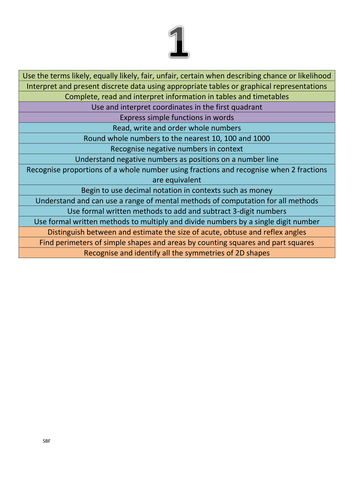 1-9 Grade Description Posters 