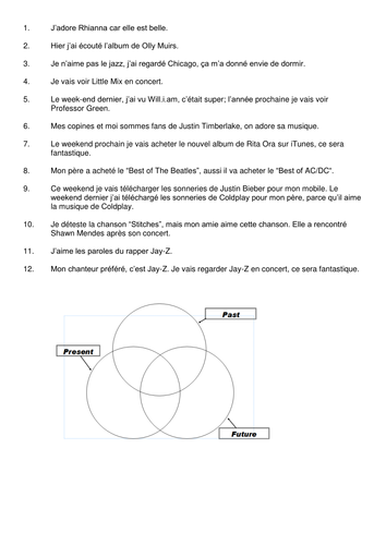 Using a Venn Diagram to Improve Recognition of Different Tenses in French (Music Topic).