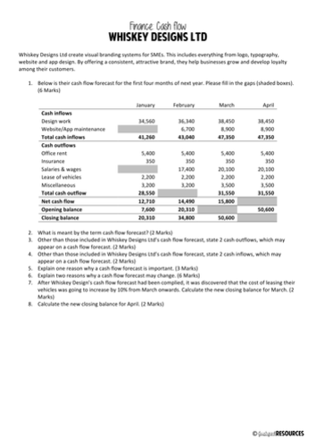 Cash flow - Questions and Answers (Whiskey Designs Ltd)