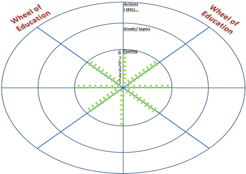 Goals setting made fun: 'Wheel of Education'