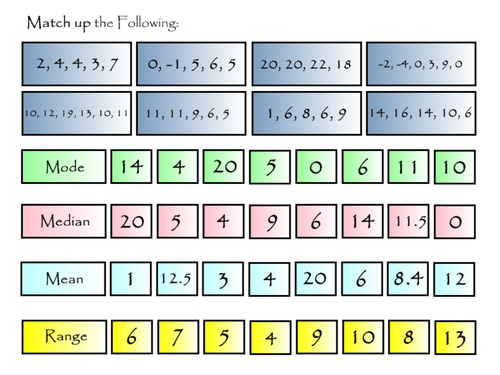 Matching Activity to find the Mean, Mode, Median and Range of Raw Data