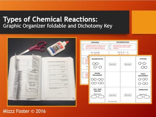 Types of Chemical Reactions Graphic Organizer Foldable