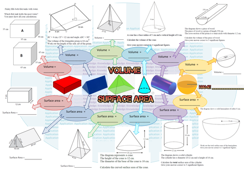 Volume and surface area of 3D shapes revision mat - cuboids, cylinders, cones, pyramids, spheres