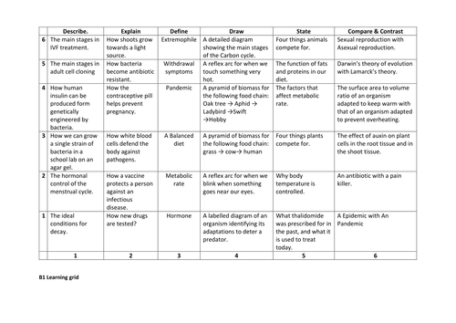 AQA GCSE BIOLOGY Learning Grids - Revision Game.