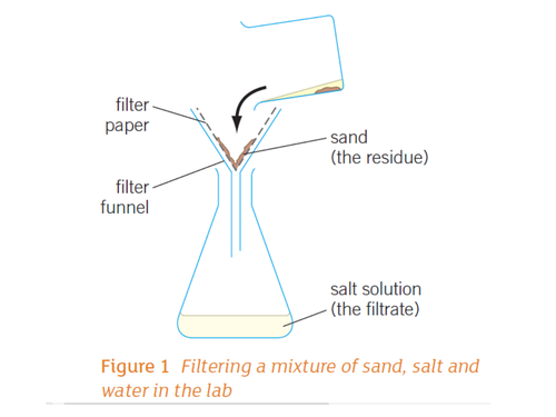 New AQA (2016) Chemistry C1 - Atomic Structure, Lesson 3 - Separating Mixtures