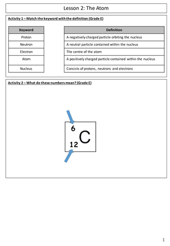 New AQA (2016) Chemistry C1 - Atomic Structure, Lesson 6 - The Structure of the Atom