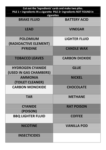 CIGARETTE INGREDIENTS Activity Sheet