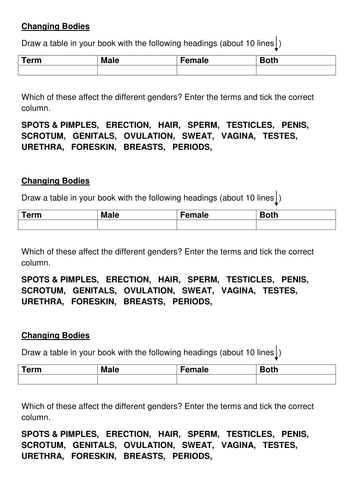 Changing Bodies Starter Task KS3 Puberty SRE