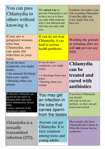 Chlamydia Game
