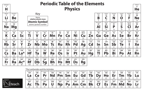 periodic table for physics radioactivity atomic mass listed at the top teaching resources