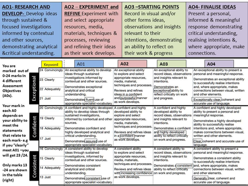 AQA Photography Exam Inspiration: 2016 Exam Questions