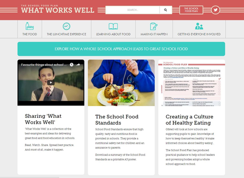 'What Works Well' in School Food & Food Education