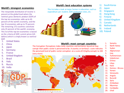 world rankings- most corrupt, best education, strongest economies