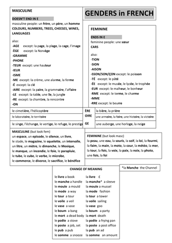 Genders in French