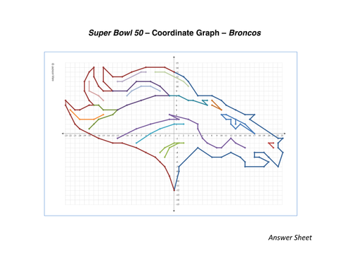 Super Bowl 2016 - Denver Broncos Coordinate Graph