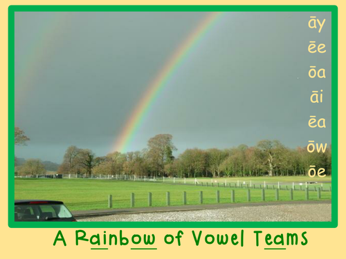 Know the Code: Vowel Team Bundle