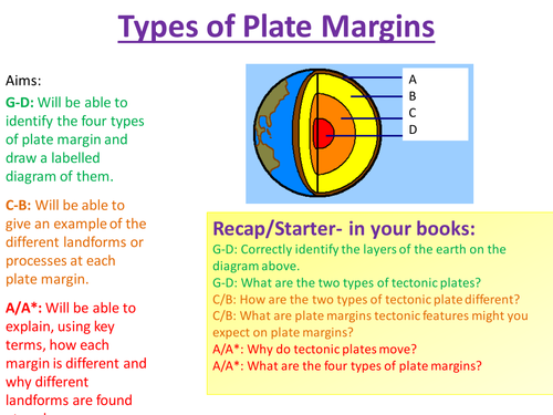 Types of Plate Margins