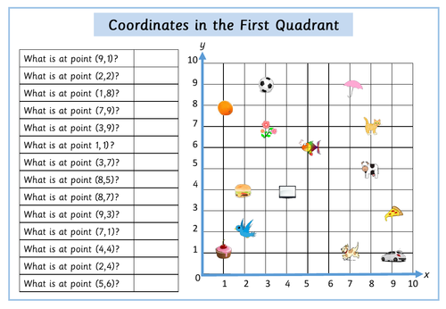 Coordinates in the first quadrant worksheet by krazikas teaching 