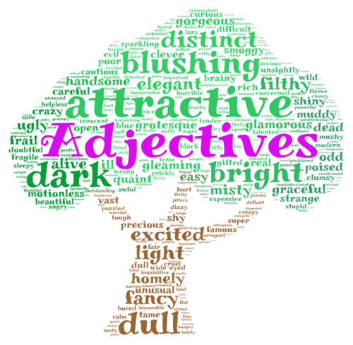 Adjective Word Collage