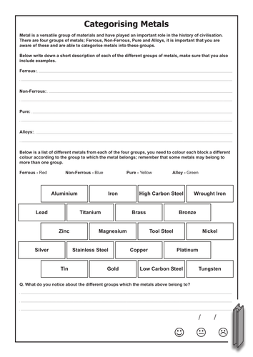 types of metals and steel s properties teaching resources