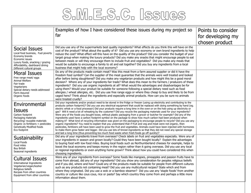 GCSE Food Technology - Social, Moral, Ethical, Sustainability Issues Explained