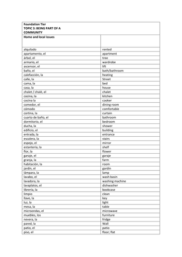 iGCSE AQA Topic 3 vocabulary Spanish AND English translations