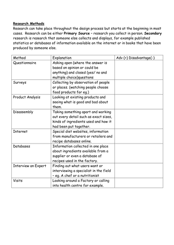 GCSE Food  Exam Revision Powerpoint Q& A