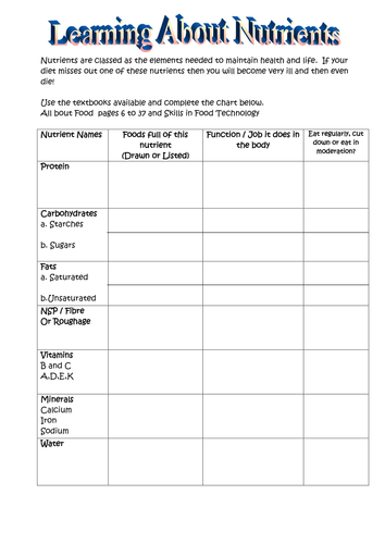 Nutrients sources and Functions Revision