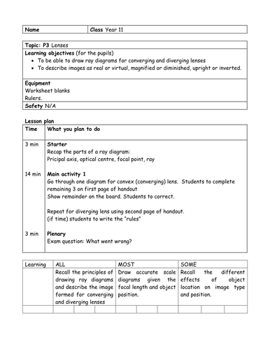 AQA P3: ray diagrams